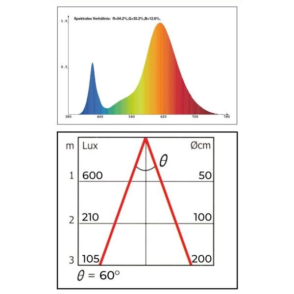 Groeilamp Led Florabooster 500 - 6,5W - Wit - Afbeelding 6